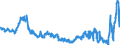 Indicator: Banks in Germany: Short-term liabilities to non-residents / Egypt / All currencies