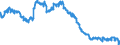 Indicator: Banks in Germany: Savings deposits of non-residents / Egypt / All currencies