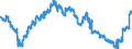 Indicator: Banks in Germany: Claims on non-residents, total / South Africa / Euro