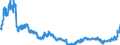 Indicator: Banks in Germany: Claims on non-residents, total / South Africa / US dollar