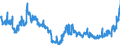 Indicator: Banks in Germany: Claims on foreign banks / South Africa / All currencies