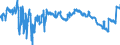 Indicator: Banks in Germany: Claims on foreign non-banks / South Africa / All currencies