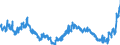 Indicator: Banks in Germany: Loans and advances to non-residents / South Africa / All currencies