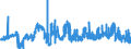 Indicator: Banks in Germany: Liabilities to non-residents, total / South Africa / Euro