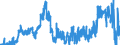 Indicator: Banks in Germany: Liabilities to non-residents, total / South Africa / US dollar