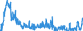 Indicator: Banks in Germany: Claims on non-residents, total / Tunisia / US dollar