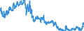 Indicator: Banks in Germany: Claims on foreign banks / Tunisia / All currencies