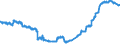 Indicator: Banks in Germany: Loans and advances to non-residents / Tunisia / All currencies