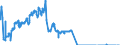 Indicator: Banks in Germany: Foreign securities, participating interest, working capital / Tunisia / All currencies