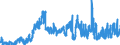 Indicator: Banks in Germany: Liabilities to non-residents, total / Tunisia / All currencies