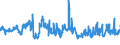 Indicator: Banks in Germany: Short-term liabilities to non-residents / Tunisia / All currencies