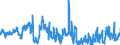 Indicator: Banks in Germany: Liabilities to foreign banks / Tunisia / All currencies