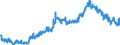 Indicator: Banks in Germany: Liabilities to foreign non-banks / Tunisia / All currencies
