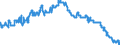 Indicator: Banks in Germany: Savings deposits of non-residents / Tunisia / All currencies