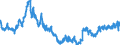 Indikator: Inländ. Banken: Forderungenan ausl. Nichtbanken / Vereinigte Staaten von Amerika / Alle Währungen
