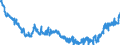 Indikator: Inländ. Banken: Verbindlichkeiten geg. ausl. Nichtbanken / Vereinigte Staaten von Amerika / Alle Währungen