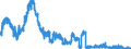 Indicator: Banks in Germany: Liabilities to non-residents, total / Bahamas / All currencies