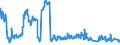 Indicator: Banks in Germany: Short-term liabilities to non-residents / Bahamas / All currencies