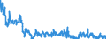 Indicator: Banks in Germany: Liabilities to foreign banks / Bahamas / All currencies