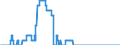Indicator: Banks in Germany: Savings deposits of non-residents / Bahamas / All currencies