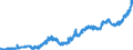 Indikator: Inländ. Banken: Auslandsaktiva insgesamt / Finnland /Euro
