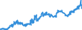 Indikator: Inländ. Banken: Forderungen an ausl. Banken / Finnland / Alle Währungen