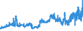 Indicator: Banks in Germany: Liabilities to non-residents, total / Paraguay / All currencies