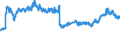 Indicator: Banks in Germany: Liabilities to foreign non-banks / Paraguay / All currencies