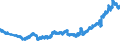 Indicator: Banks in Germany: Loans and advances to non-residents / Peru / All currencies