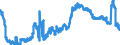 Indicator: Banks in Germany: Claims on non-residents, total / Uruguay / All currencies