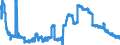 Indicator: Banks in Germany: Claims on non-residents, total / Uruguay / Euro