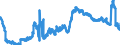 Indicator: Banks in Germany: Claims on non-residents, total / Uruguay / US dollar