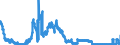 Indicator: Banks in Germany: Short-term claims on non-residents / Uruguay / All currencies
