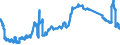 Indicator: Banks in Germany: Loans and advances to non-residents / Uruguay / All currencies