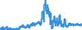 Indicator: Banks in Germany: Liabilities to non-residents, total / Uruguay / All currencies