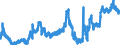 Indicator: Banks in Germany: Liabilities to foreign non-banks / Uruguay / All currencies