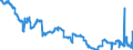 Indicator: Banks in Germany: Claims on non-residents, total / Remaining countries in America / Euro
