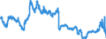 Indicator: Banks in Germany: Claims on non-residents, total / Remaining countries in America / US dollar