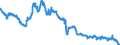 Indicator: Banks in Germany: Long-term claims on non-residents / Remaining countries in America / All currencies