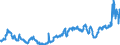 Indicator: Banks in Germany: Claims on foreign banks / Remaining countries in America / All currencies