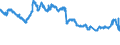Indicator: Banks in Germany: Loans and advances to non-residents / Remaining countries in America / All currencies