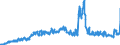 Indicator: Banks in Germany: Liabilities to non-residents, total / Remaining countries in America / Euro