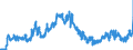 Indicator: Banks in Germany: Liabilities to foreign banks / Remaining countries in America / All currencies