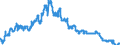 Indicator: Banks in Germany: Savings deposits of non-residents / Remaining countries in America / All currencies