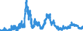 Indicator: Banks in Germany: Claims on non-residents, total / Bahrain / All currencies