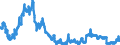 Indicator: Banks in Germany: Claims on foreign banks / Bahrain / All currencies