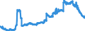 Indicator: Banks in Germany: Claims on foreign non-banks / Bahrain / All currencies