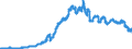 Indicator: Banks in Germany: Claims on non-residents, total / Greece / All currencies