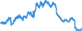 Indicator: Banks in Germany: Claims on non-residents, total / Greece / US dollar