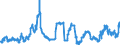Indicator: Banks in Germany: Short-term claims on non-residents / Greece / All currencies